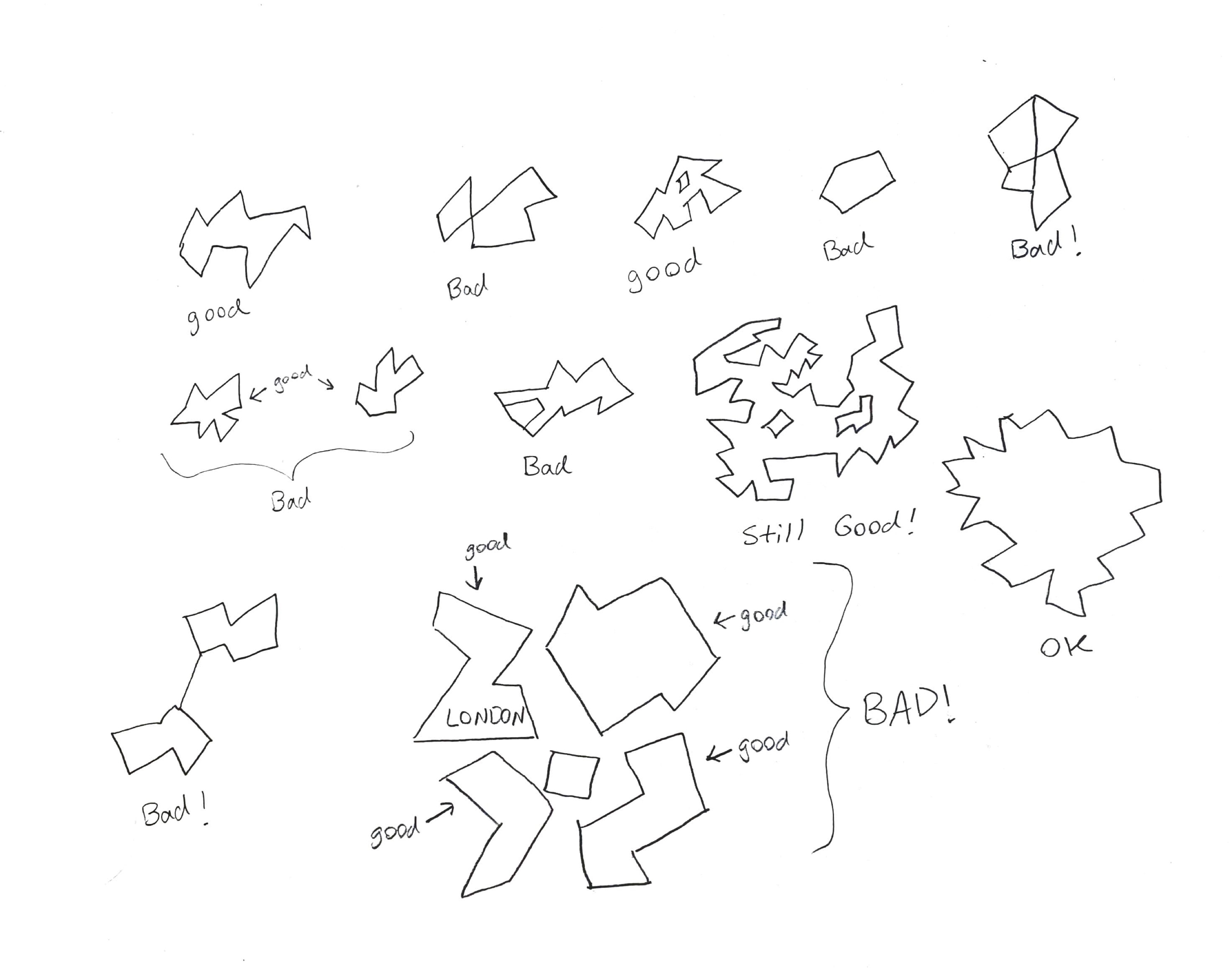 Good and Bad shapes